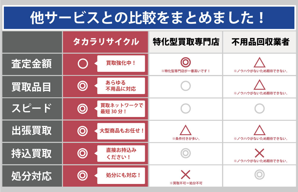 愛知タカラリサイクルと他サービスとの違い